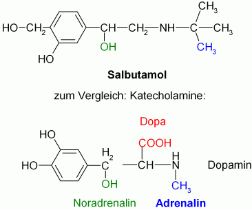 salbutamol zum inhalieren kaufen Salbutamol zum inhalieren kaufen