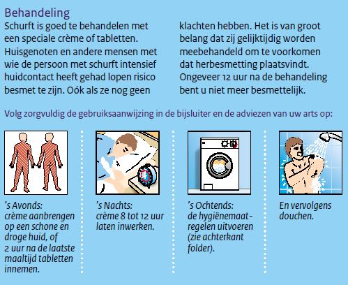 Stromectol Tabletten Innemen