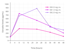 Generische Konjugiertes Estrogen generische konjugiertes estrogen