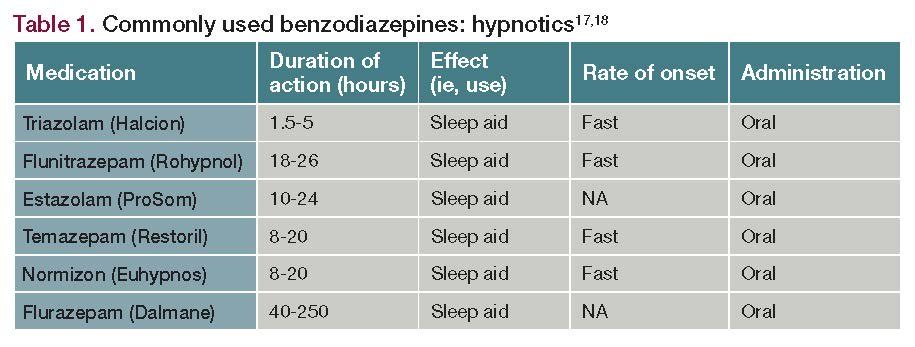 Clonazepam Kosten