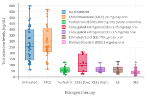 konjugiertes estrogen tablette