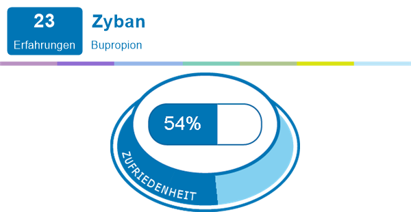 Zyban Deutschland