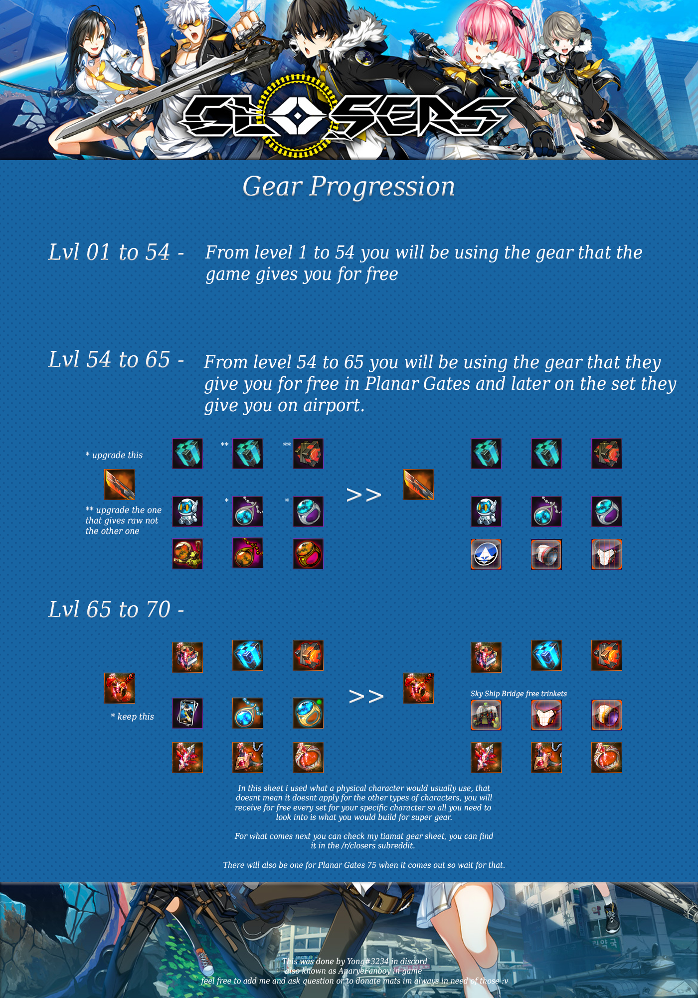 Closers online soma guide