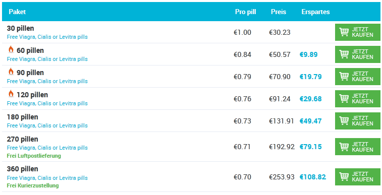 Alli Apotheke Online