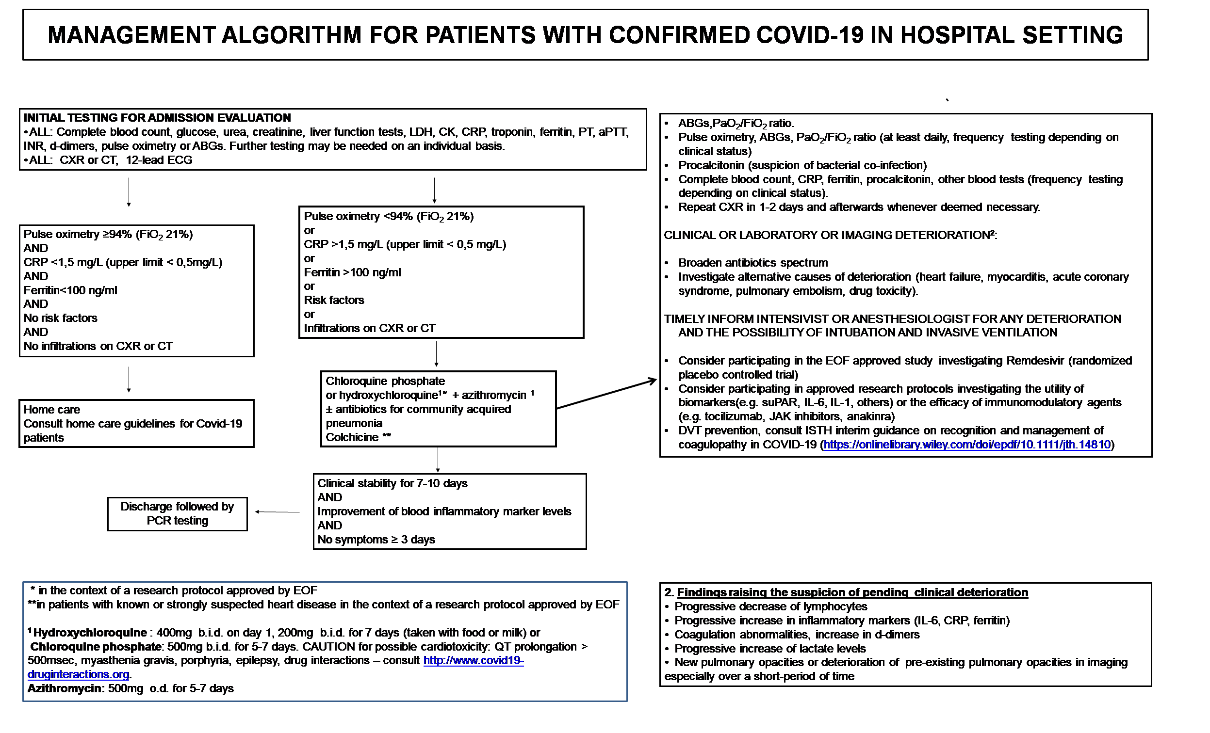 azithromycin 500mg covid