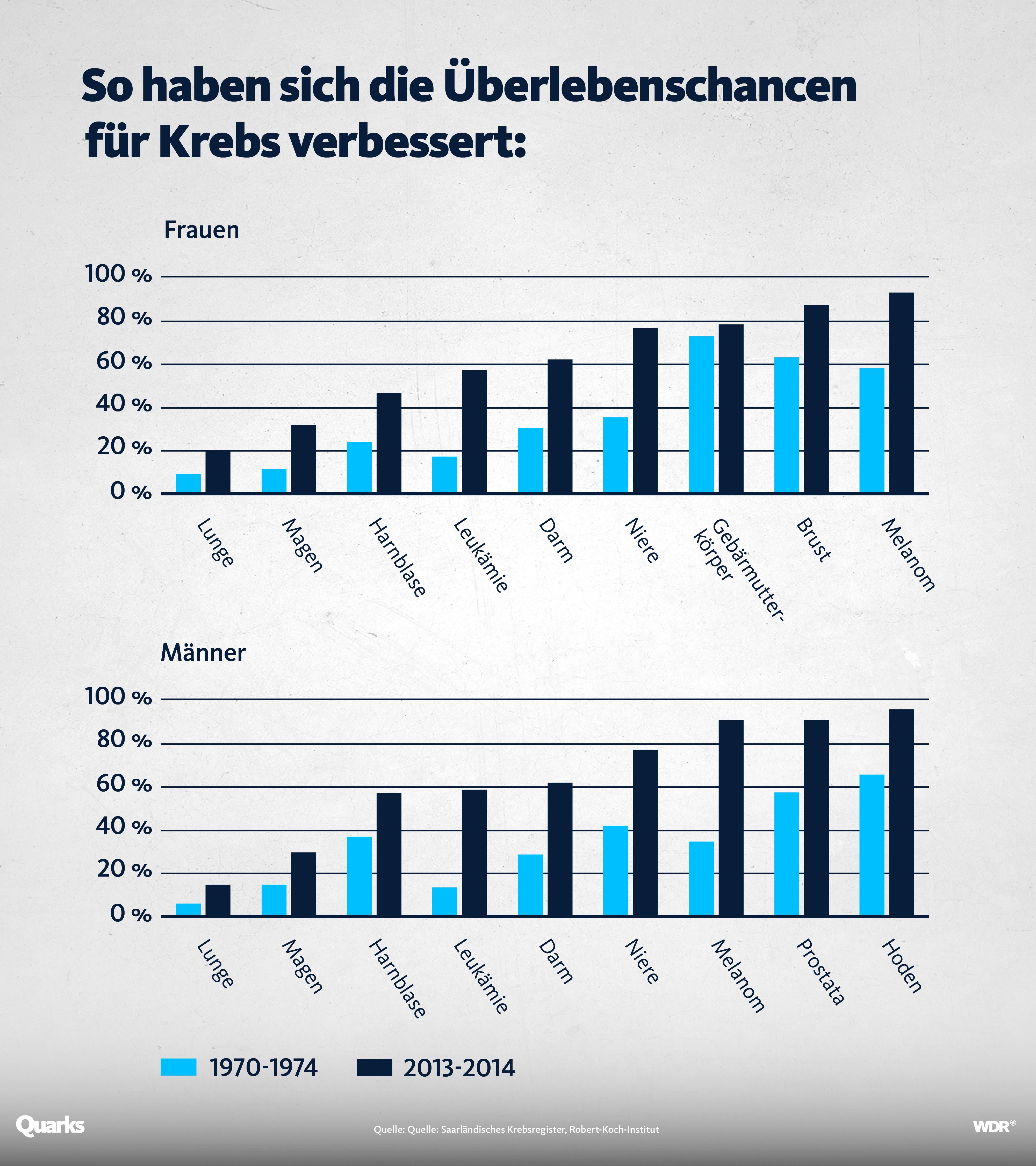 Kosten für tamoxifen