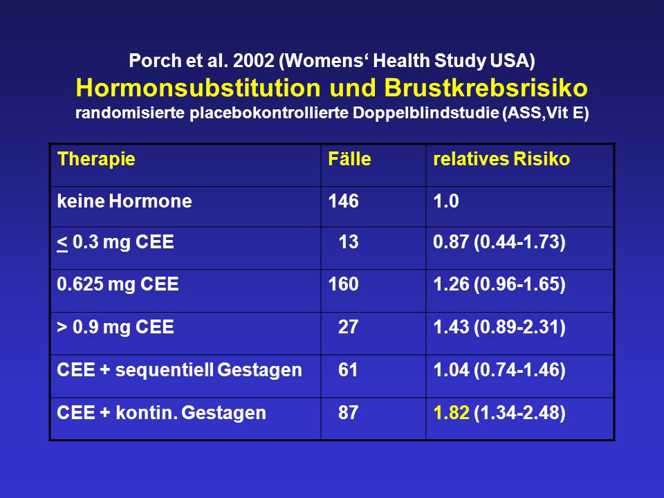 Konjugiertes estrogen 0.3mg online
