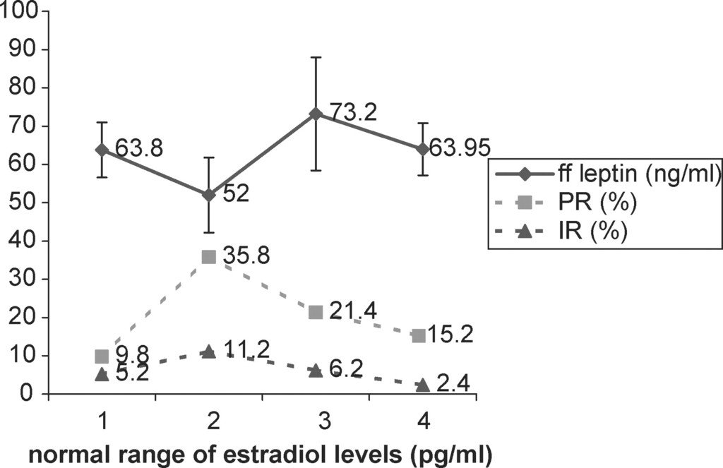 Billiges Konjugiertes Estrogen