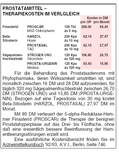 Kosten Finasterid