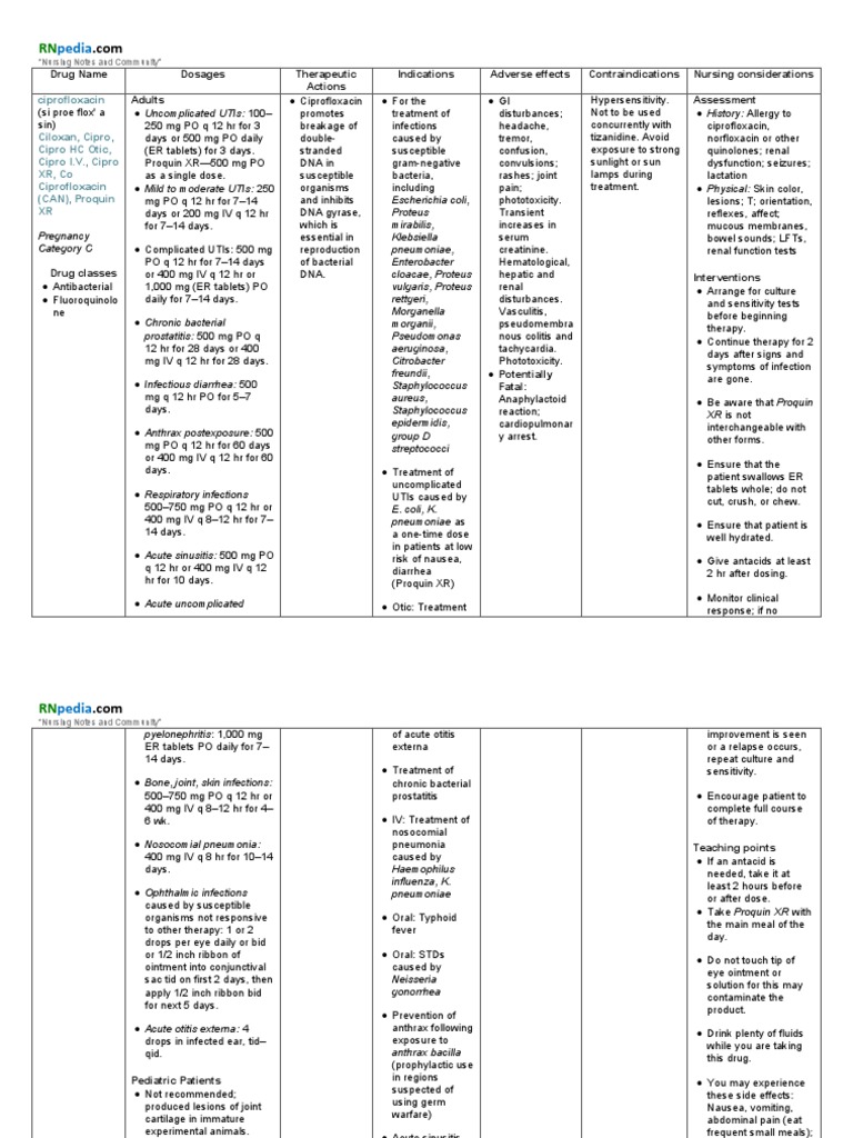 Ciprofloxacin 500 Mg Qid ciprofloxacin 500 mg qid