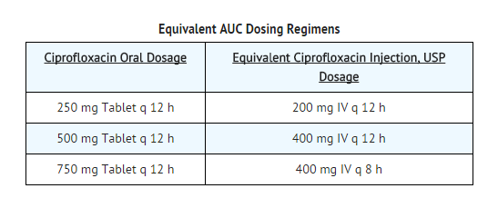 Ciprofloxacin 500 Mg Vial ciprofloxacin 500 mg vial
