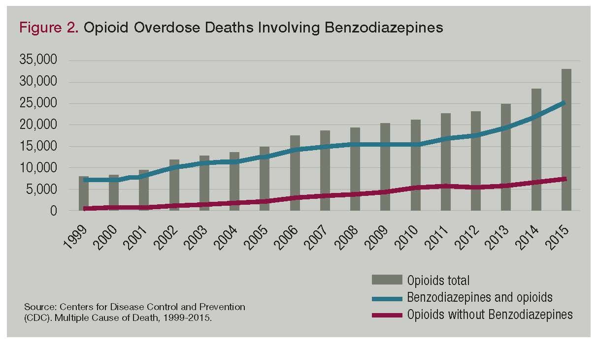 clonazepam kosten