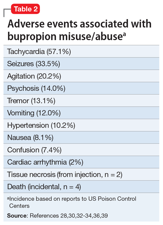 clonazepam kosten Clonazepam Kosten