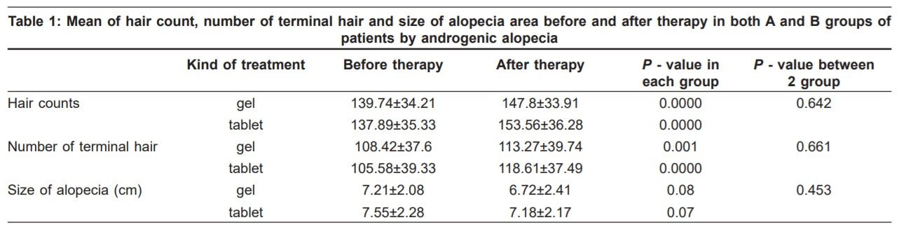 Topical Finasteride Kaufen