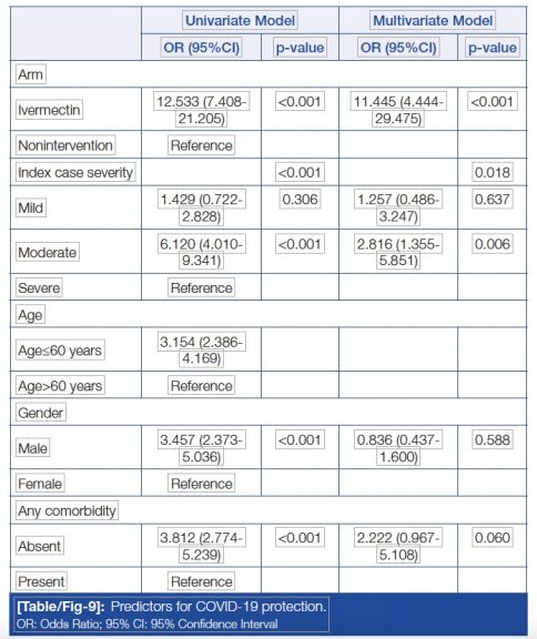 ivermectin driponin