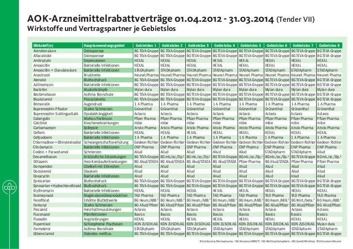 Baclofen Dura Für Schmerzen
