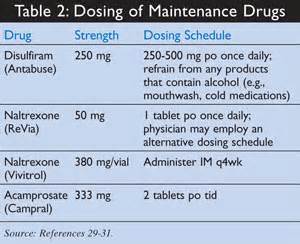 Disulfiram 250mg