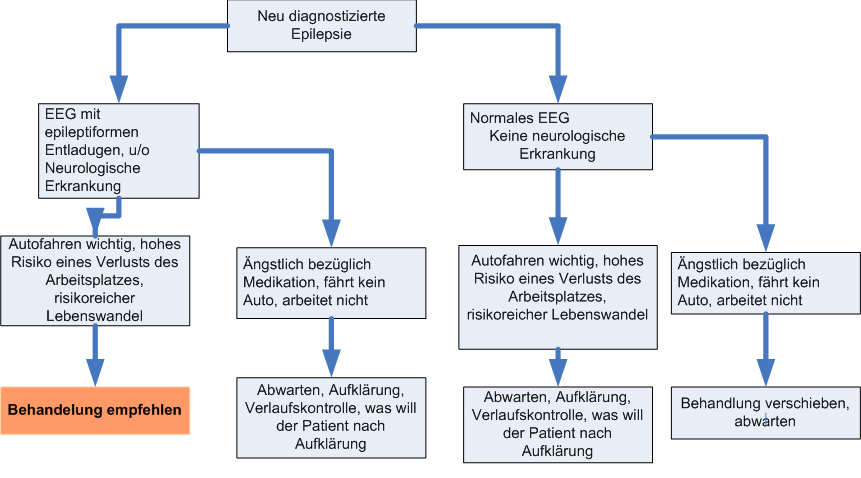 Doxycyclin Al 100 T Pille Doxycyclin Al 100 T Pille