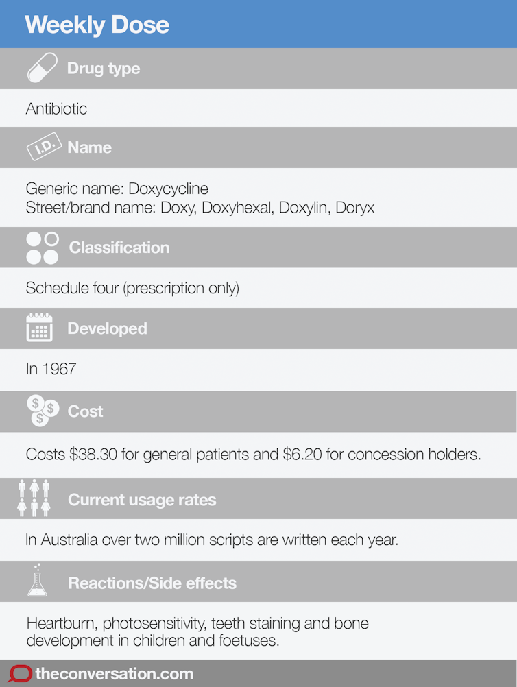 doxycycline online south africa Doxycycline Online South Africa
