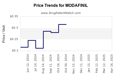 Modafinil aurobindo preis Modafinil aurobindo preis