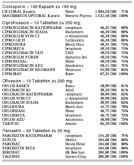 Elontril 75 mg preis