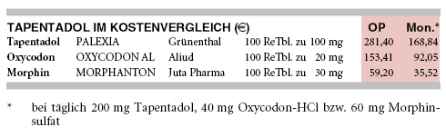 kosten für tapentadol Kosten Für Tapentadol