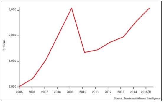 Misoprostol bestellen