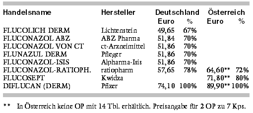 fluconazol in deutschland fluconazol in deutschland