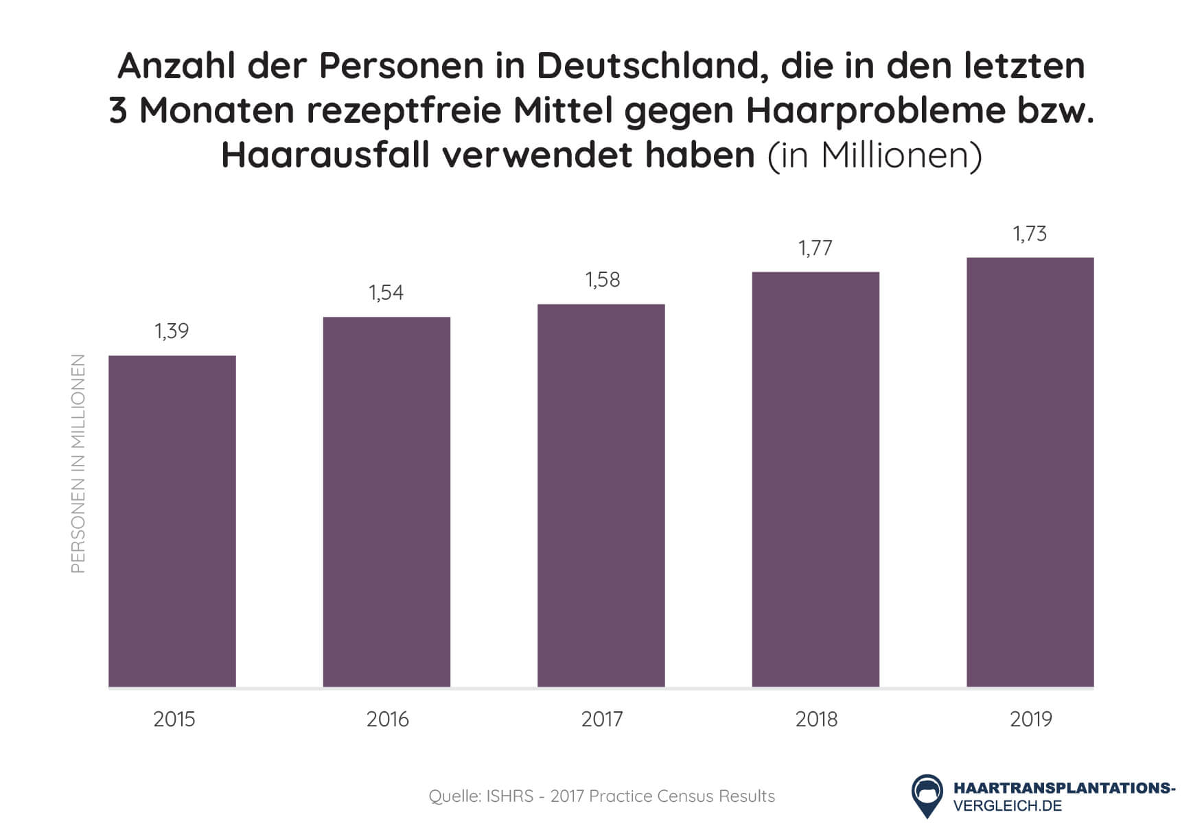Kauf finpecia generische Kauf Finpecia Generische