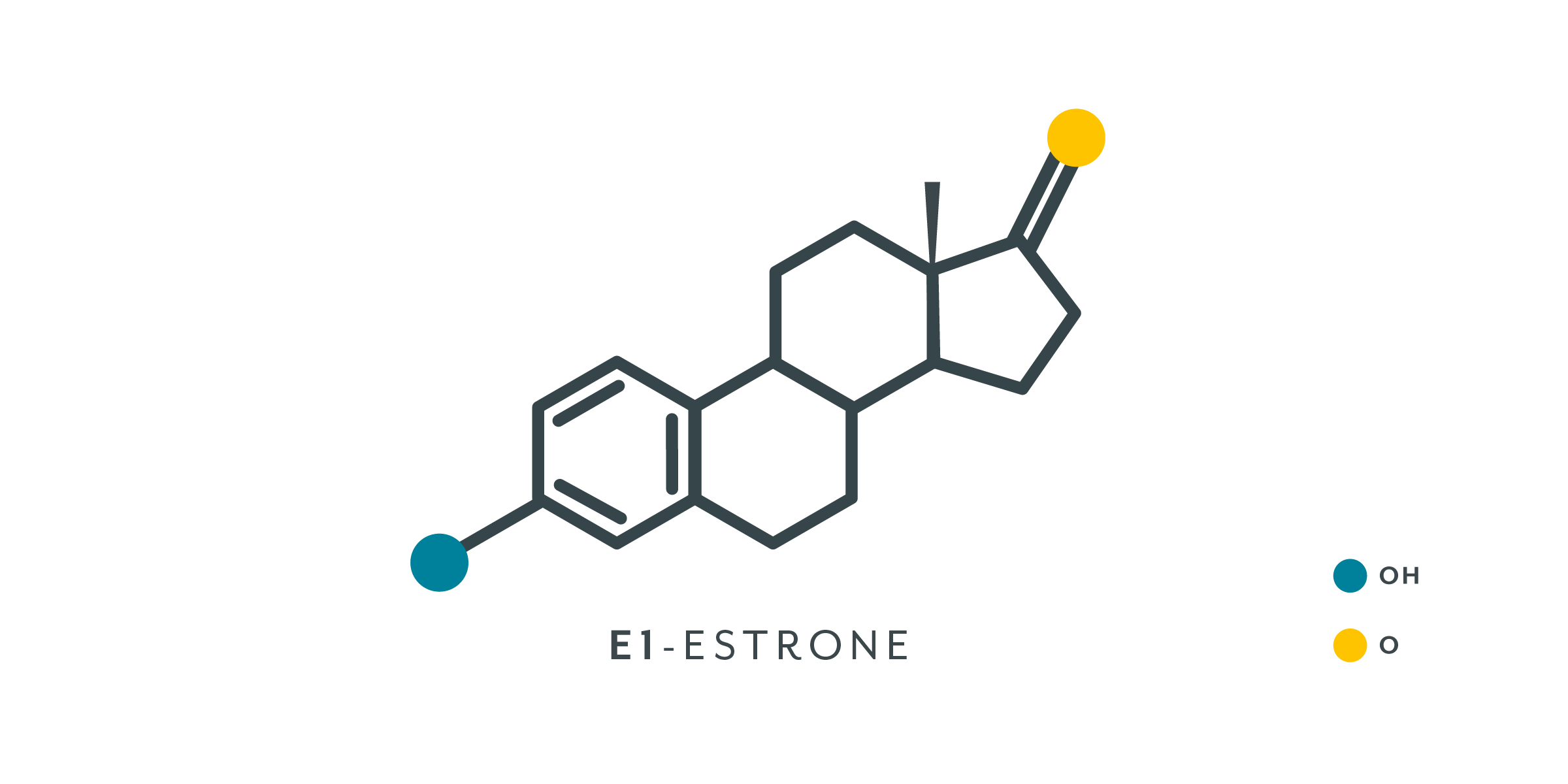 Konjugiertes estrogen tabletten