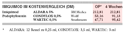 Kosten Für Aldara
