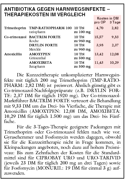 kosten für amoxicillin Kosten für amoxicillin