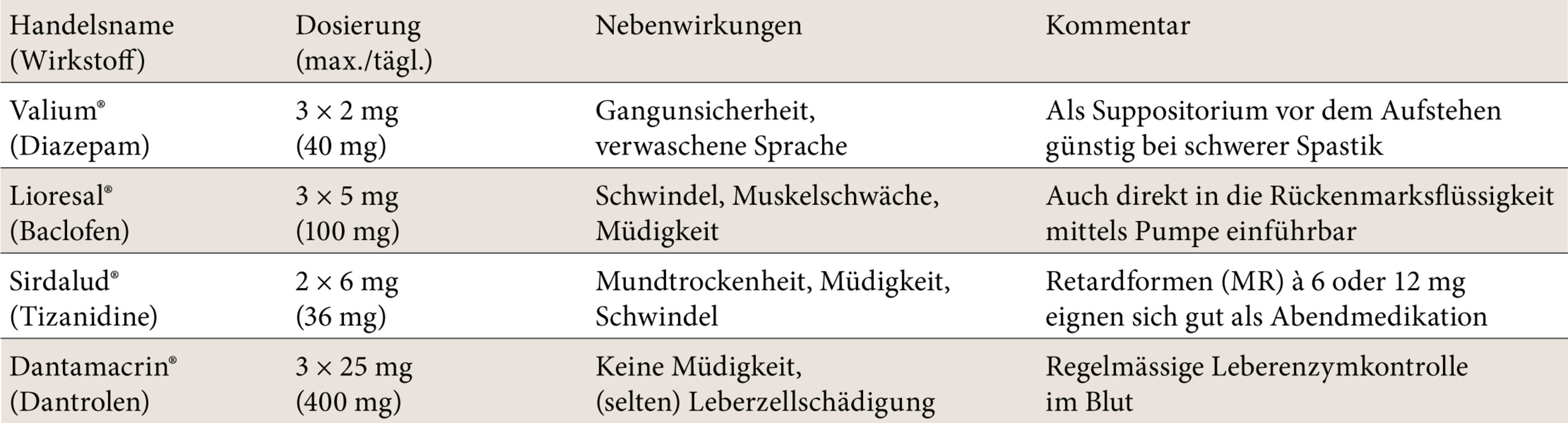 Kosten Für Baclofen
