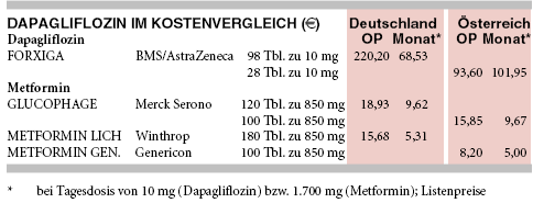 kosten für metformin