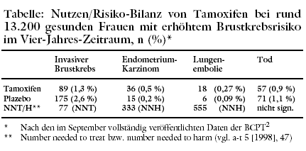 Kosten Für Tamoxifen
