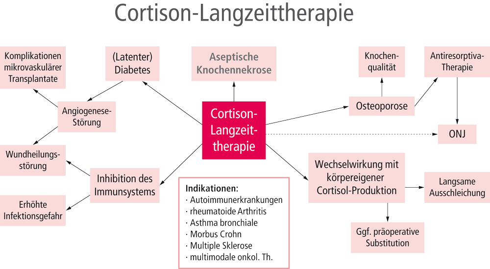 Prednisolon Stoßtherapie Tabletten Prednisolon stoßtherapie tabletten