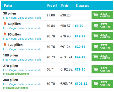 preis von orlistat