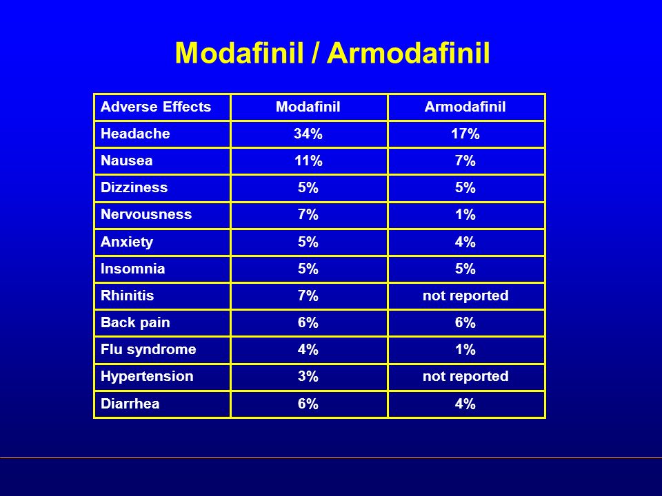 Provigil apotheke online provigil apotheke online