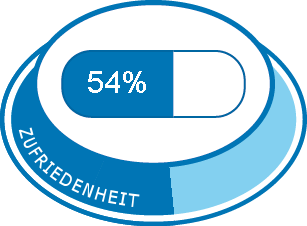 rauchen aufhören tabletten zyban