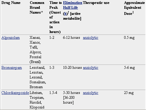 Rivotril 2 mg roche online