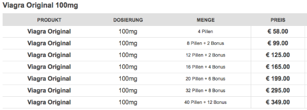 Sildenafil Per Nachnahme Bestellen