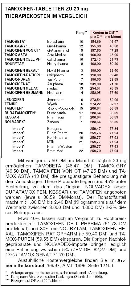 Tamoxifen Al 20 Preis