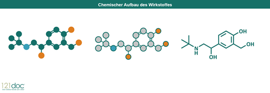 Wie man albuterol kauft Wie Man Albuterol Kauft