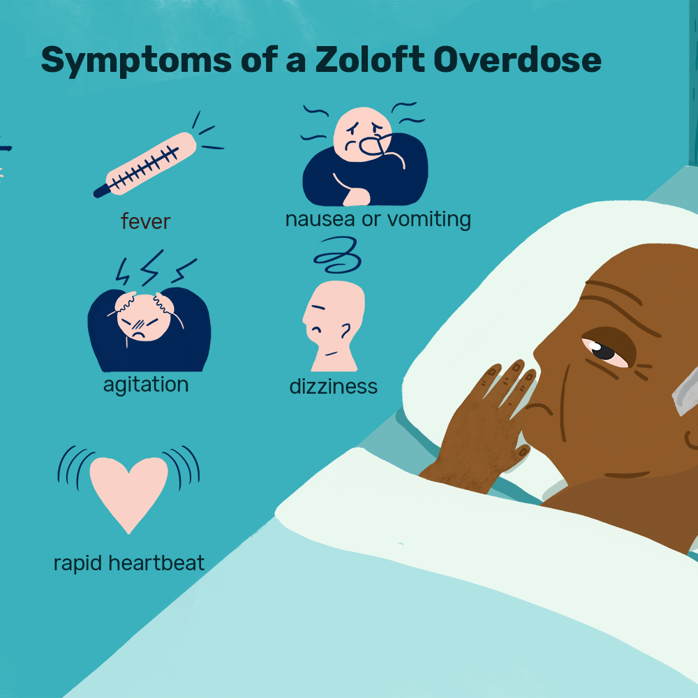 Zoloft 50 mg ocd